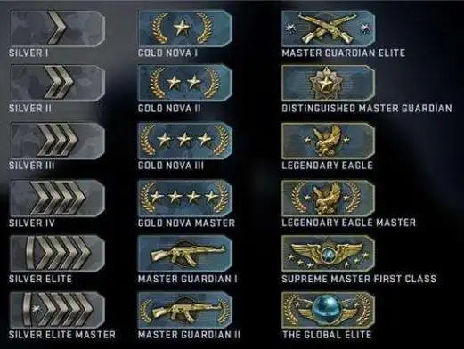 csgo段位有哪些