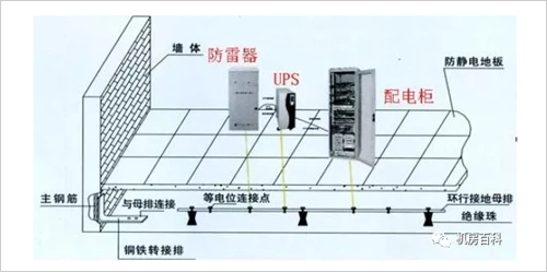 机房防雷接地作用原来是这样
