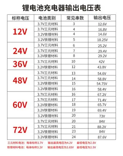 定制36v20ah锂电池大容量滑板车折叠外卖代驾锂电池组 36v12.