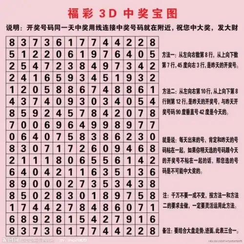 福彩八卦图和值表跨度表