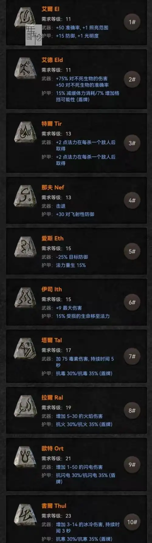 《暗黑破坏神2:重制版》装备系统详解 装备合成公式属性词缀详解