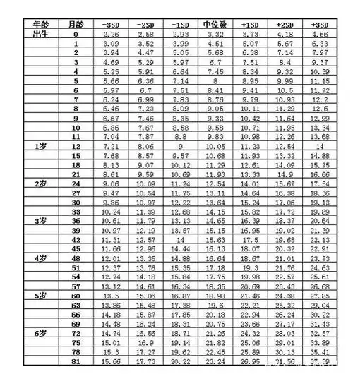 ",2020儿童身高体重标准表,家长速看