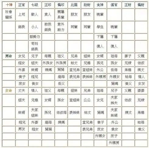 根据自己的命格了解十神六亲