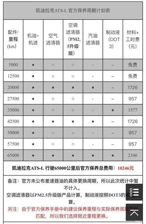 atsl时尚和沃尔沃s60t5优缺点是什么啊?