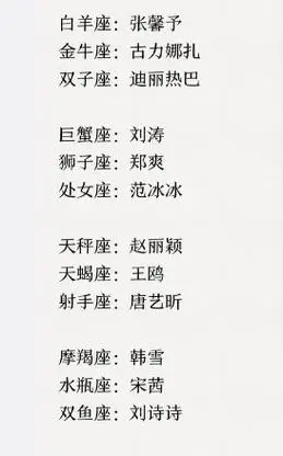 十二星座各是什么王(十二星座各是什么王 动漫)