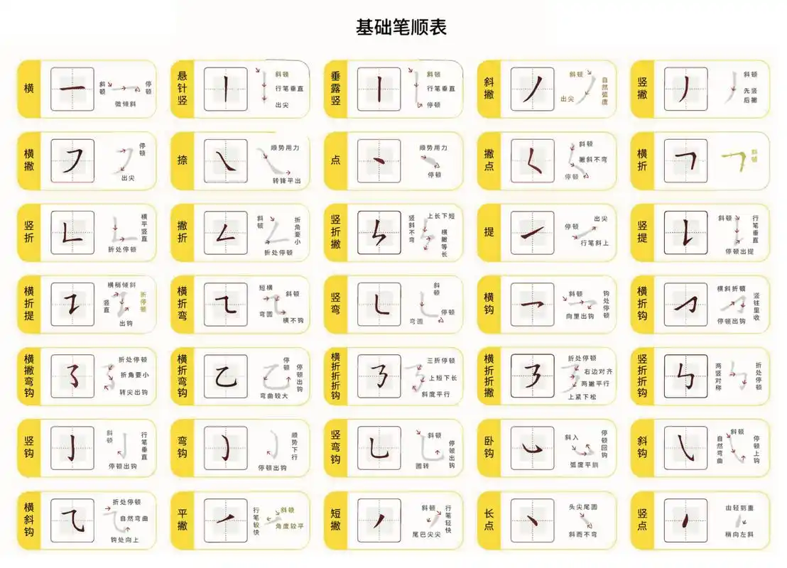 幼儿园基础笔顺表 浅显易懂 可直接打印