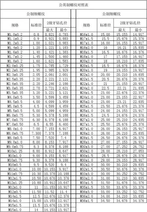 管螺纹基本尺寸表_word文档在线阅读与下载_无忧文档
