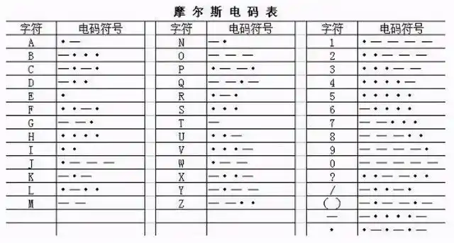 一定能懂!从余则成到林楠笙都在用的摩斯密码 | 科学小馆儿