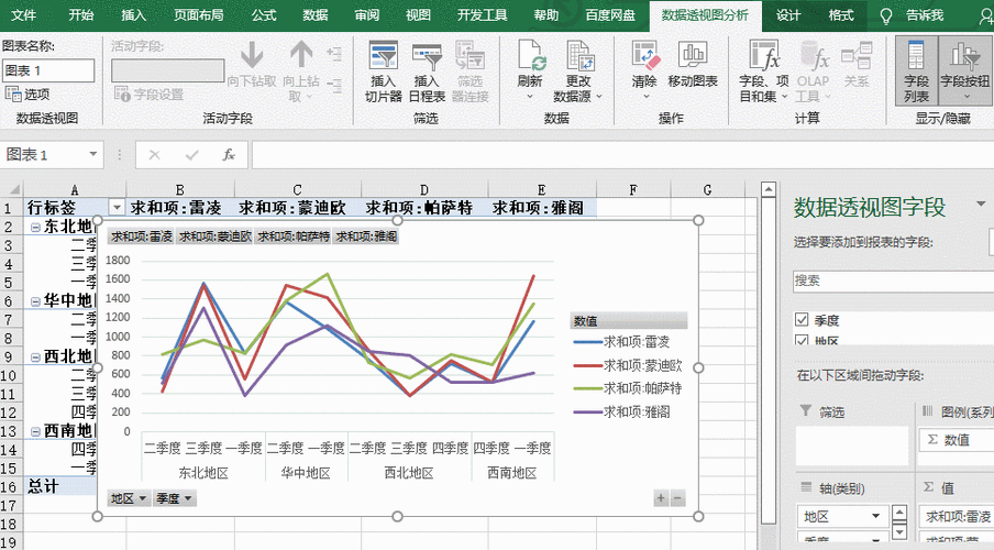 excel图表数据分析方式:如何简单地制作数据透视图