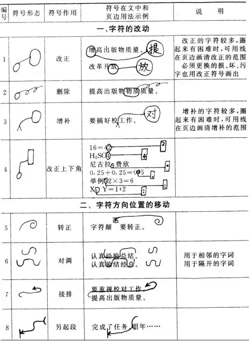 校对符号及其用法
