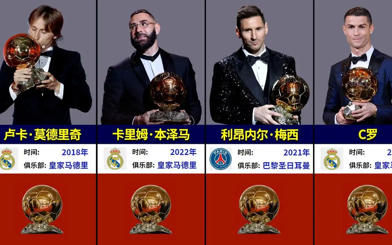 2000-2023年历届所有金球奖得主