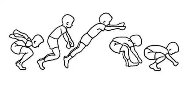 眼睛笔忧胺,启动时,手臂自然伸直,双脚与髋稍宽,屈膝下蹲,手臂协调