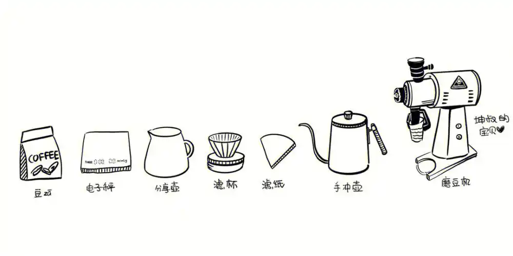 第一次:手冲作为脑瓜不好使的小白做了一篇手冲笔记