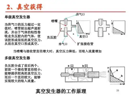 2-2-1真空基本知识ppt_word文档在线阅读与下载_无忧文档
