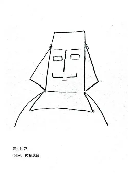 莎士比亚自画像挑战