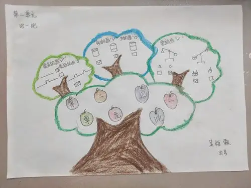 海口市龙峰实验小学——一年级第一,二单元思维导图