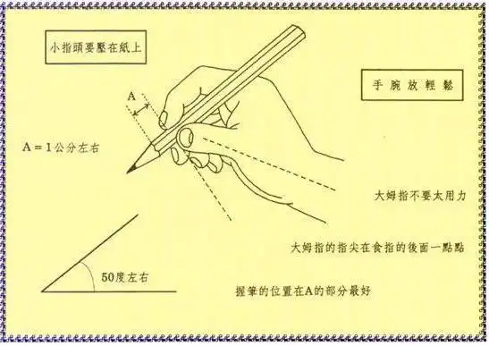 正确的书写姿势