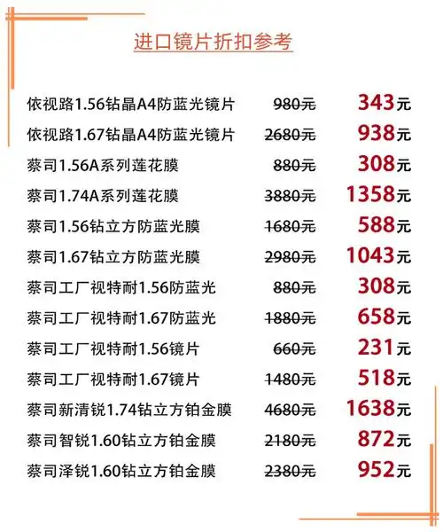 依视路官网价目表2023,6亿近视的中国人,搞不定一块离焦镜片?