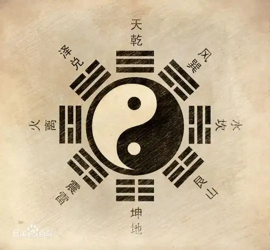 八卦图怎么在word里面做