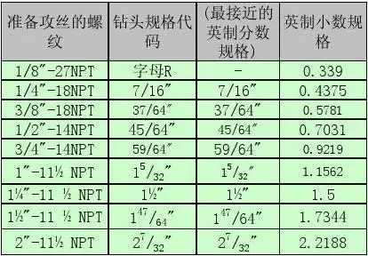 npt螺纹底孔表