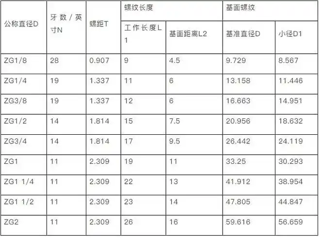 数控车床常用计算公式|英制|螺纹|螺距|锥管|牙型_网易订阅
