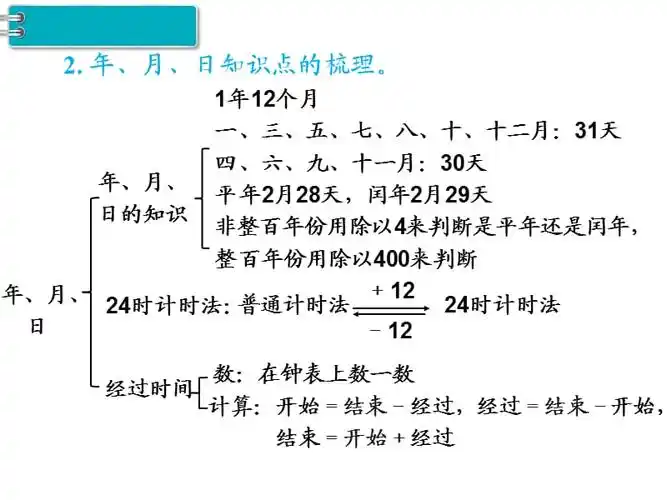 三年级下册数学课件第9单元总复习第3课时数与代数3人教新课标18ppt