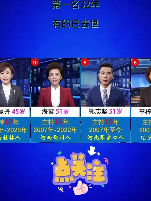 央视新闻联播超过10年的主持人,第一名32年,有的已去世