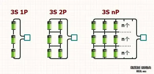 锂电并联靠谱吗?1p vs 2p 锂电池的概率分析:失效,误差,本质