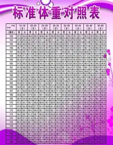 看着镜子里自己臃肿的身材长吁短叹,距离女神那样的身材实在太远了.