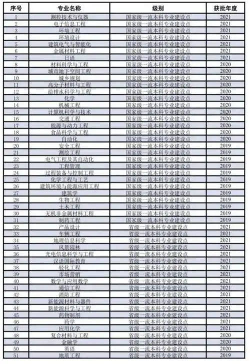 高考倒计时60天,来南京工业大学,以"工"为名,成就非凡人生!