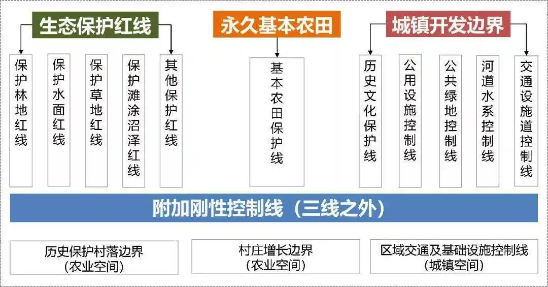 "三区三线"未定,如何批地用海