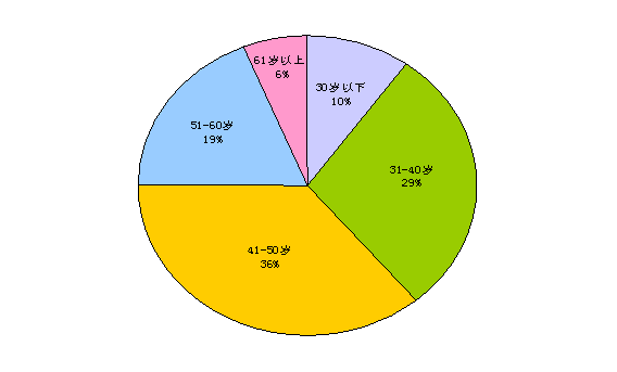 最高人民法院关于人民陪审员决定执行和人民陪审员工作情况的报告_中