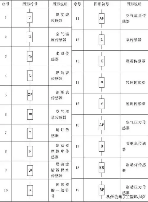常用传感器类符号
