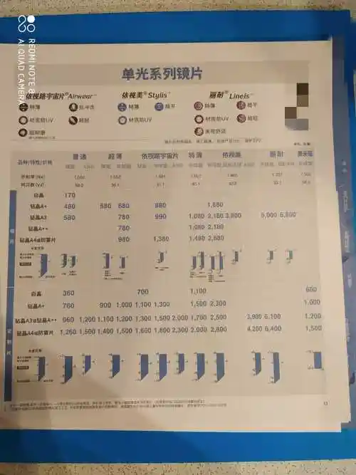 你是想问批发价还是零售价,一般眼镜店价格在官方价格表的八折左右,我