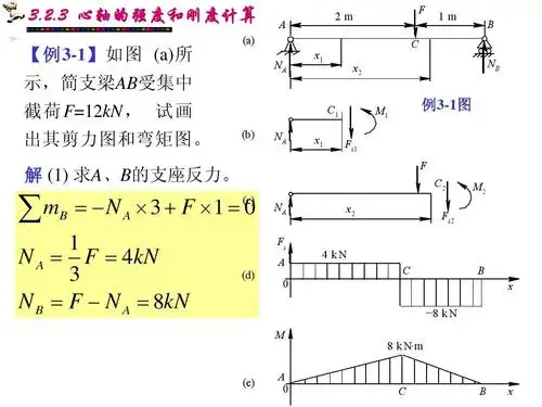 心轴的强度及刚度计算ppt