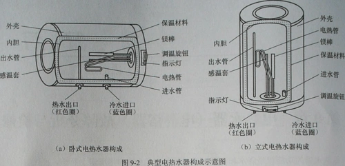 电热水器故障分析与检修