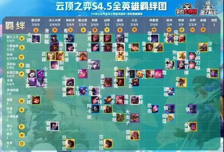 云顶之弈s45全英雄羁绊一览