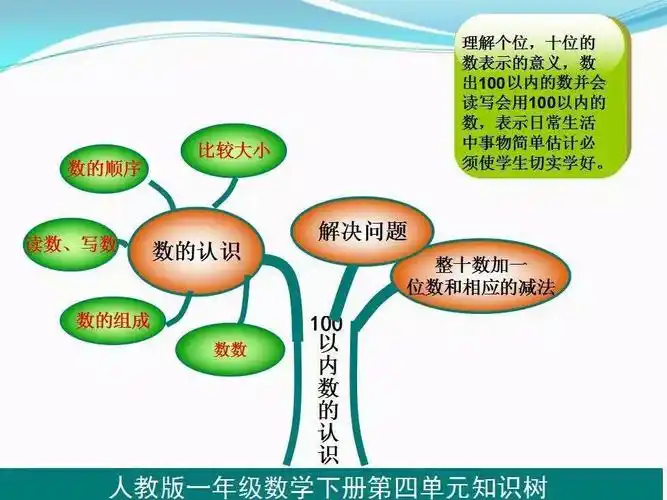 寒假预习一年级数学下册知识树思维导图所有必考知识点都在这里了