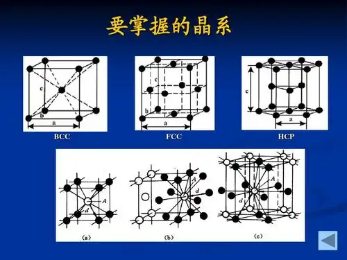 分类 高等教育 工学 生物材料与组织工程ppt 总复习资料 要掌握的晶系
