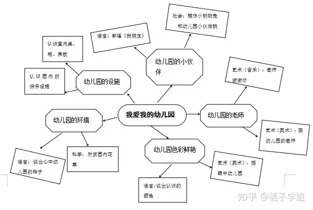 小班主题活动我爱我的幼儿园