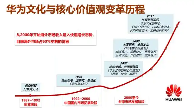 任正非:人才不是核心竞争力,它才是!_华为