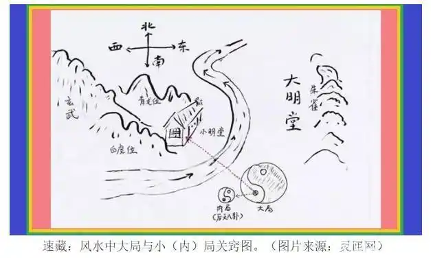 理想的风水格局