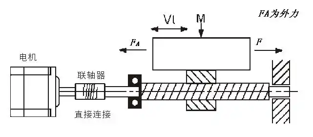 tr研磨梯形丝杆