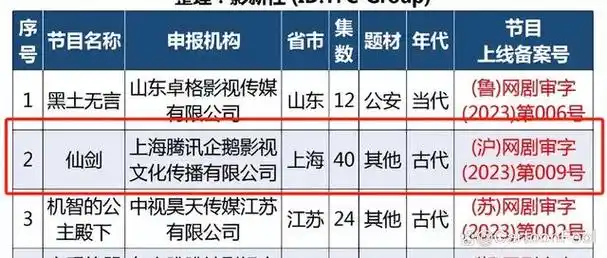新版仙剑奇侠传一真人剧定档4月2日共40集能否超越前作