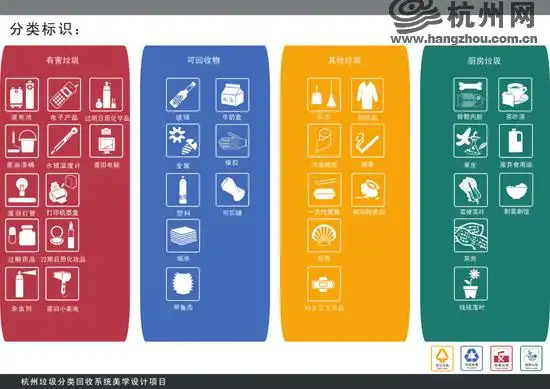 广州市实施垃圾分类 垃圾桶颜色有: 绿色 蓝色 灰色 红色,分别是什么?