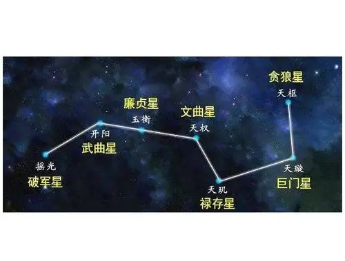 北斗七星里哪个是c