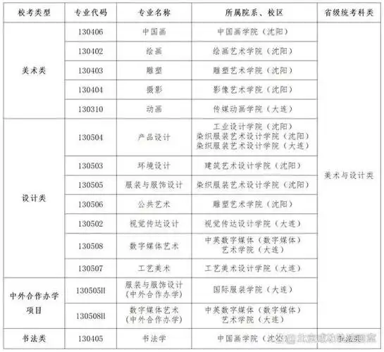 复试即将开启22所名校初试人数复试内容攻略大公开