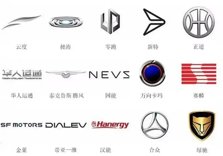 这些汽车品牌的7大姑8大姨都是谁?