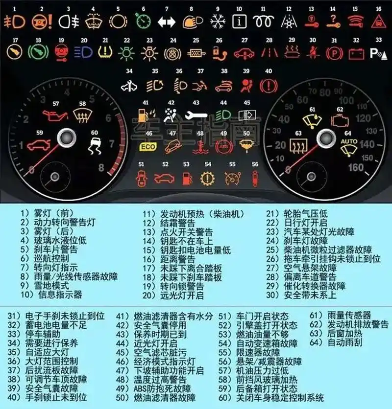 宝马仪表故障灯7215大全,建议收收藏 07宝马仪表盘中的各种指示