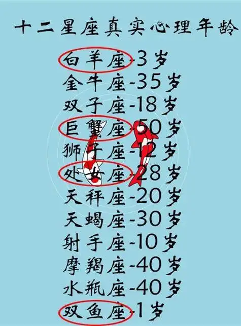 12星座谁较强 12星座谁较强势